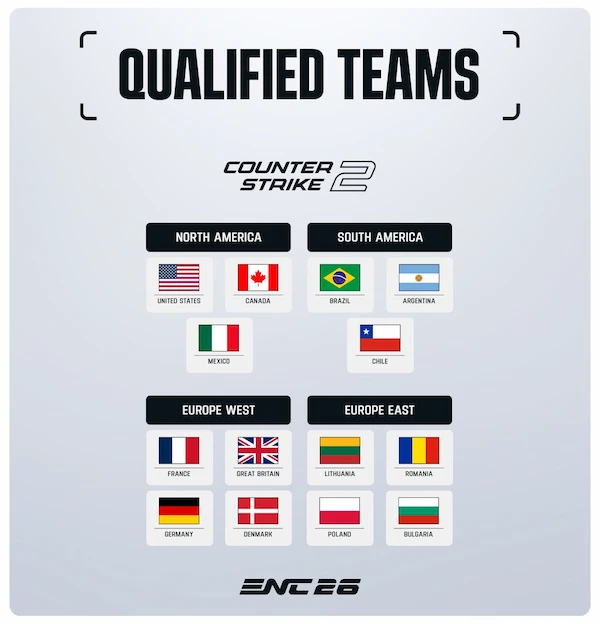 esports nations cup