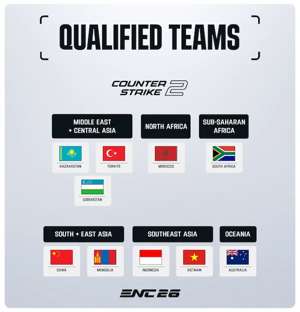 esports nations cup