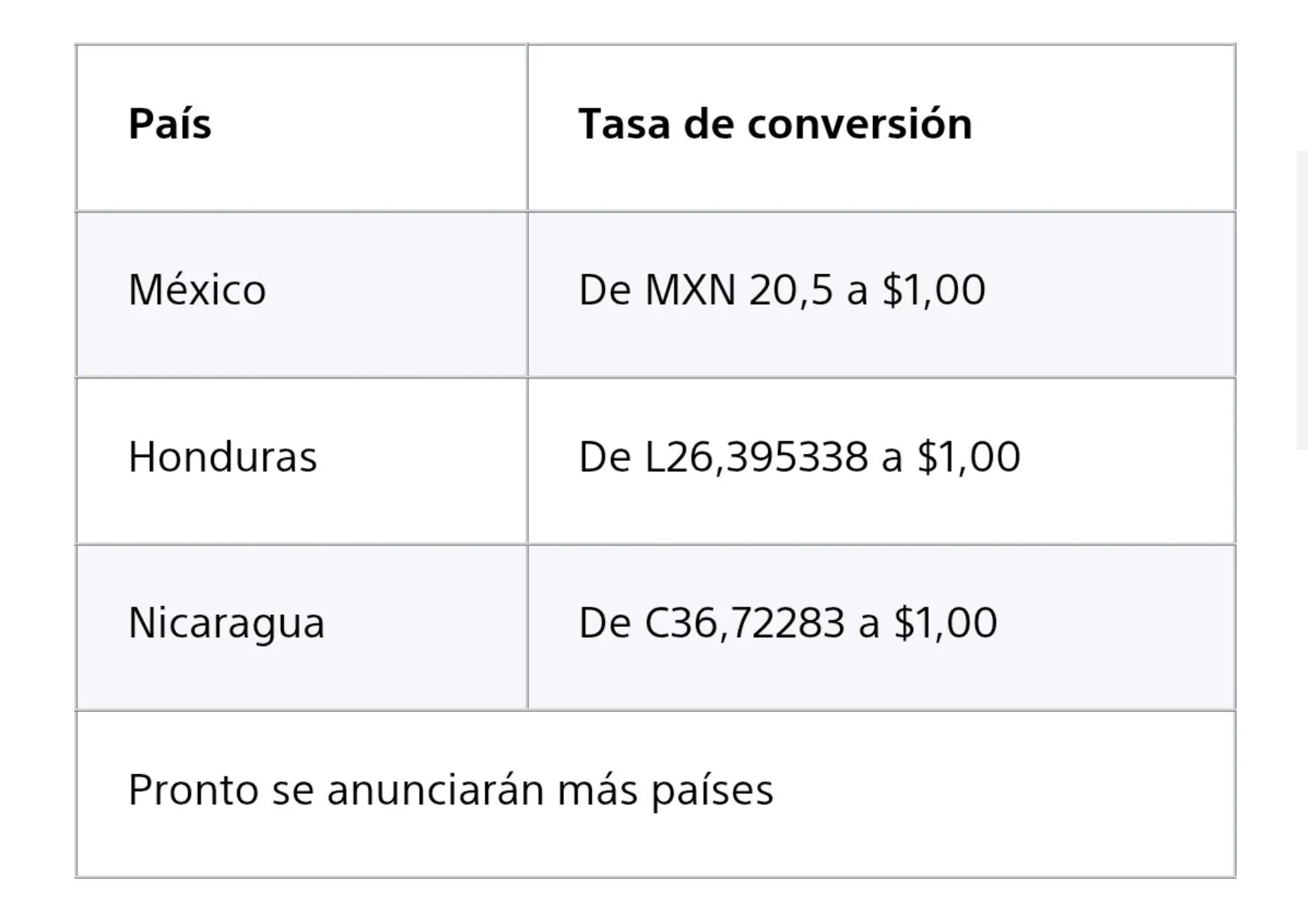 Precios de PlayStation Store en Latinoamérica con la conversión a moneda local