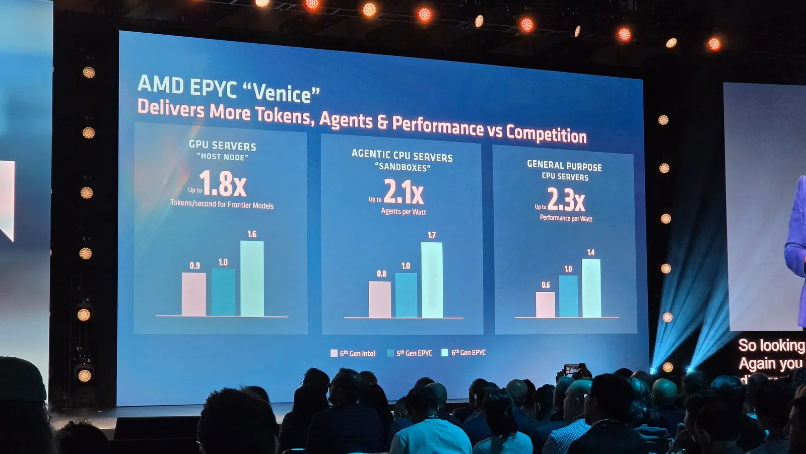 Gráfico de AMD en pantalla que compara el rendimiento del EPYC Venice contra Intel de sexta generación y la generación anterior de EPYC