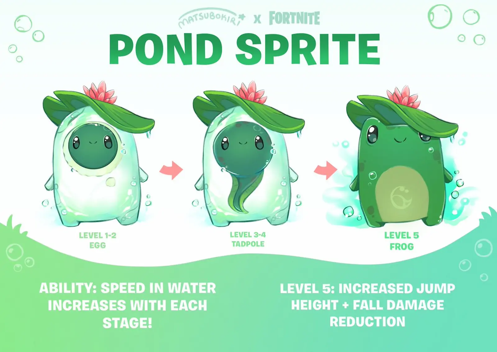 Diseño ganador del Pond Sprite de Fortnite: las tres etapas del espíritu rana, de huevo a renacuajo y a rana