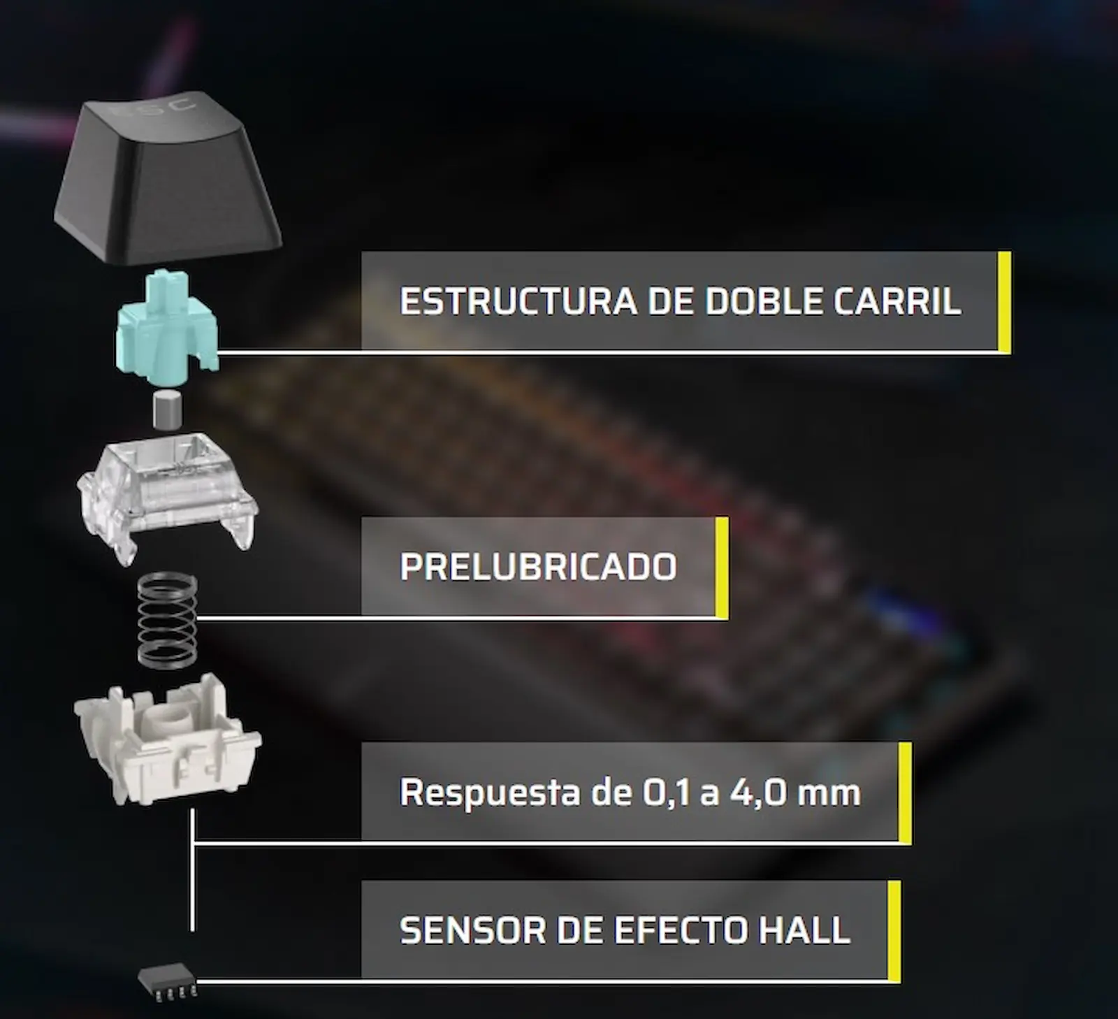 Despiece del switch magnético MGX Hyperdrive del Corsair Vanguard Pro 96 con sensor de efecto Hall