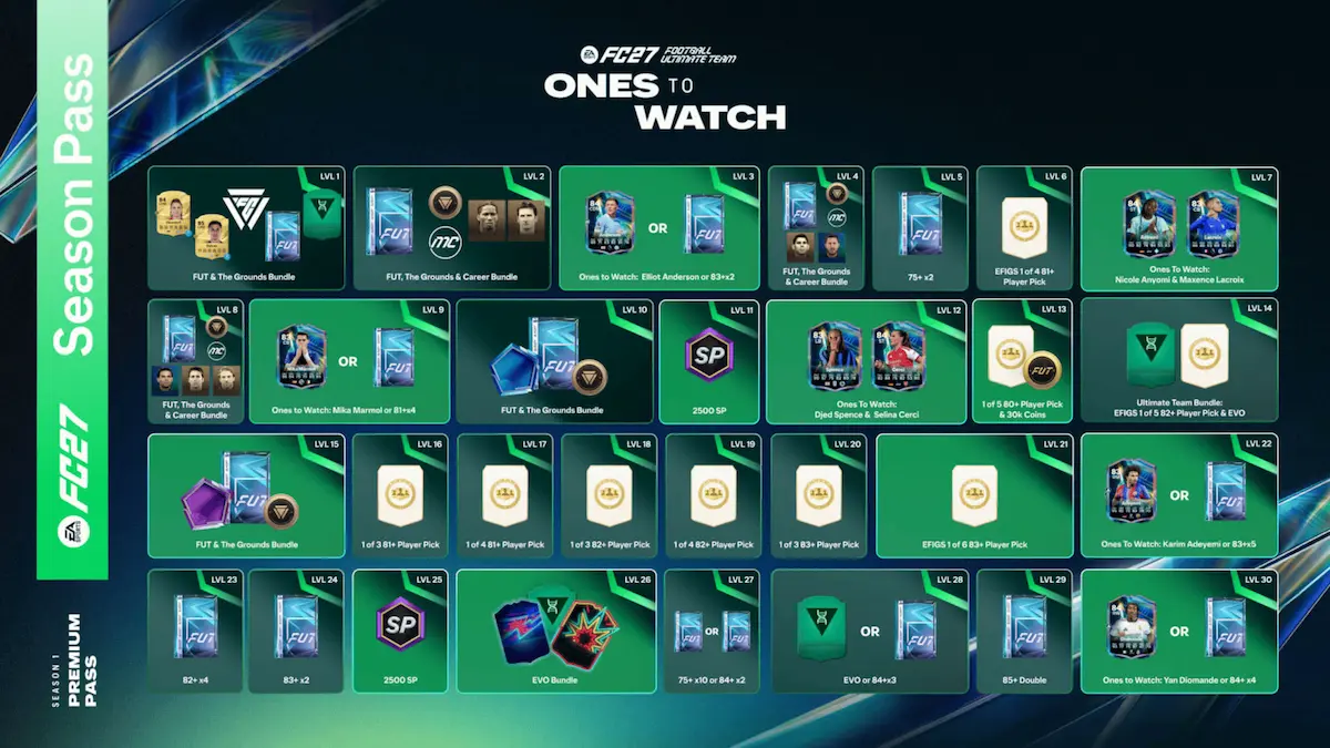 Infografía oficial de las recompensas del Pase Premium de la Temporada 1 de EA Sports FC 27, nivel por nivel