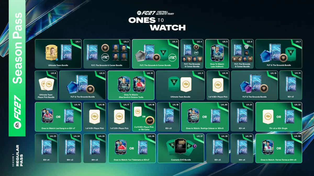Infografía oficial de las recompensas del pase gratuito de la Temporada 1 de EA Sports FC 27, nivel por nivel