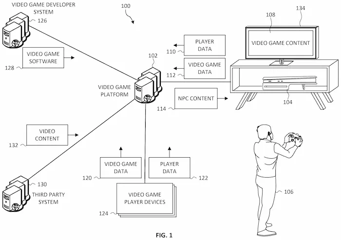 Figura 1 de la patente de Sony: un jugador con su consola envía datos a la plataforma, que devuelve contenido de NPC