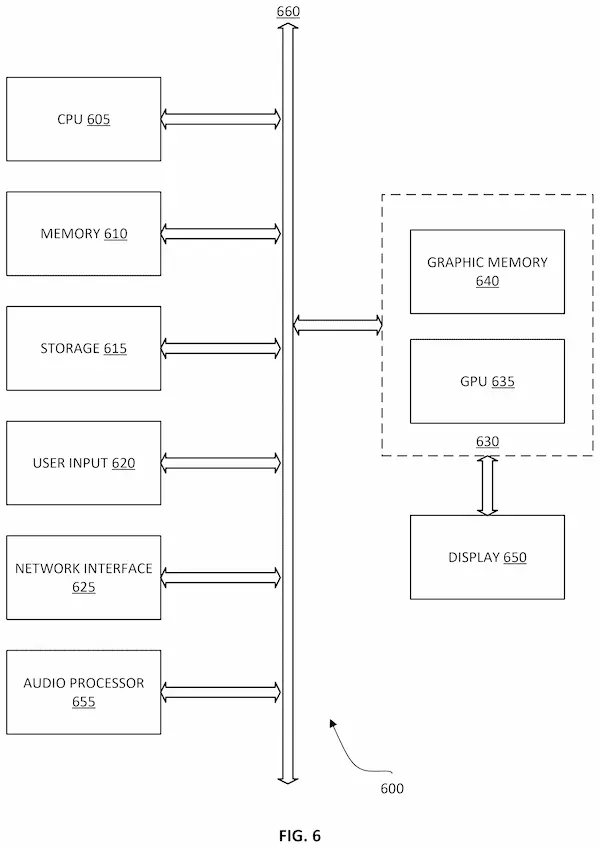 Figura 6 de la patente de Sony: componentes del sistema, con CPU, GPU, memoria y procesador de audio
