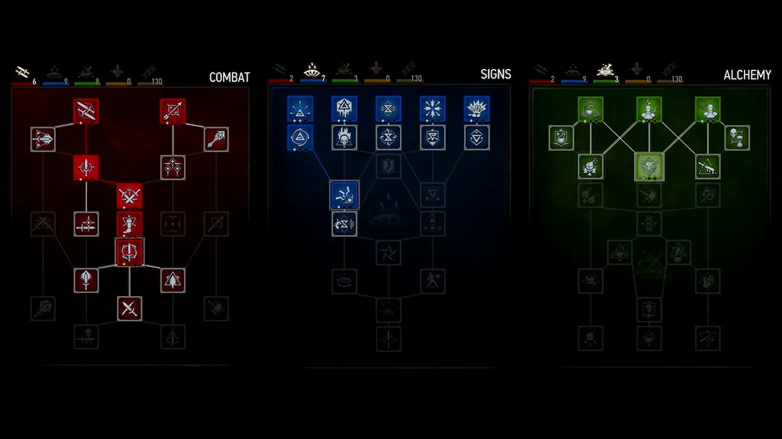 Nuevo árbol de habilidades de combate, Señales y alquimia en The Witcher 3 Remastered